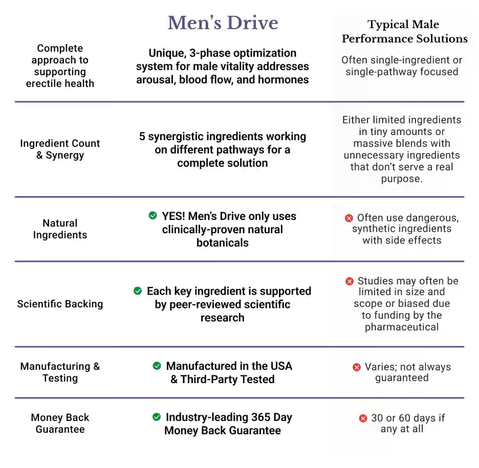 Men's Drive comparison table
