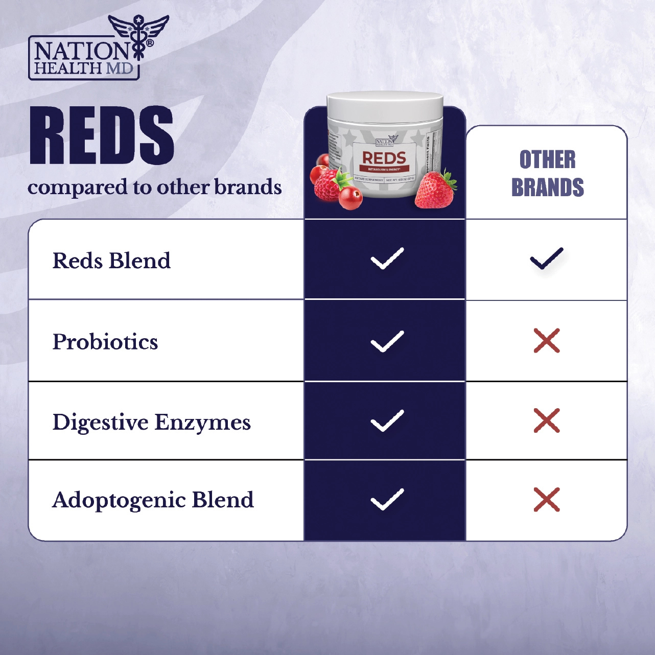 Reds